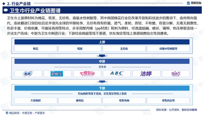 及发展趋势研究报告（智研咨询发布）PG麻将胡了2中国卫生巾产业现状