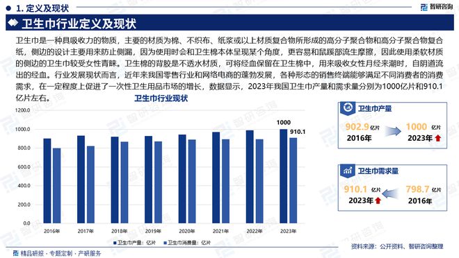 及发展趋势研究报告（智研咨询发布）PG麻将胡了2中国卫生巾产业现状(图5)