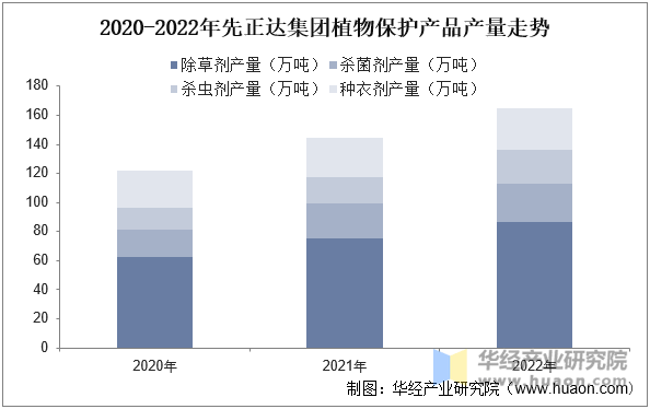 市场规模、市场份额占比及产量走势麻将胡了2025年中国植物保护(图3)