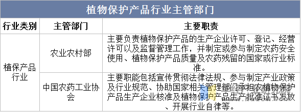 市场规模、市场份额占比及产量走势麻将胡了2025年中国植物保护(图4)