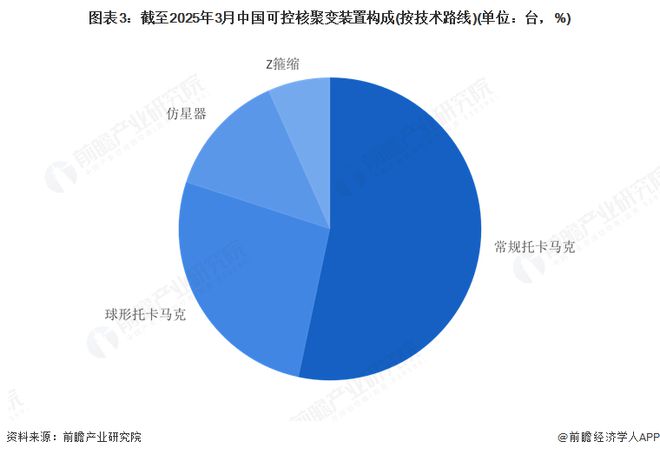 建设分析：中国可控核聚变装置设施建设的多