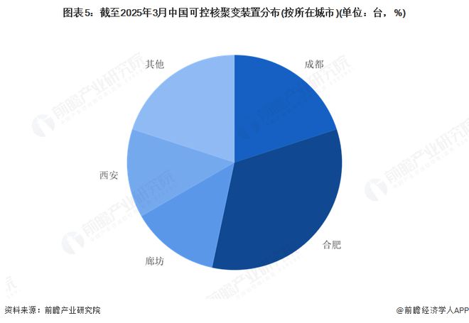建设分析：中国可控核聚变装置设施建设的多路径探索麻将胡了2模拟器2025年中国可控核聚变装置设施(图3)