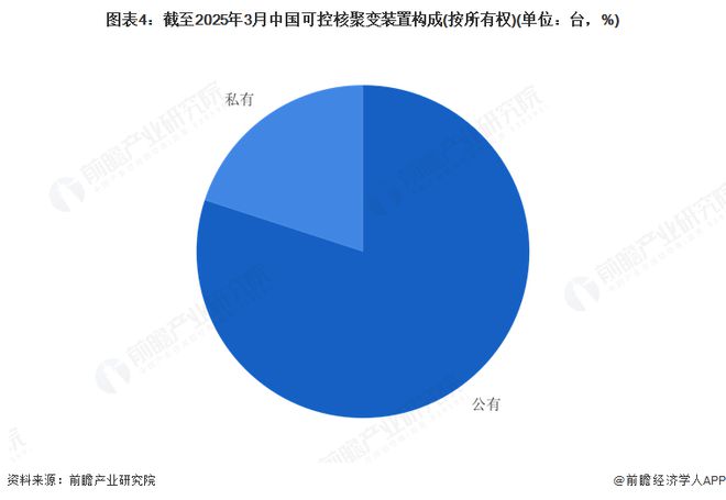 建设分析：中国可控核聚变装置设施建设的多路径探索麻将胡了2模拟器2025年中国可控核聚变装置设施(图2)