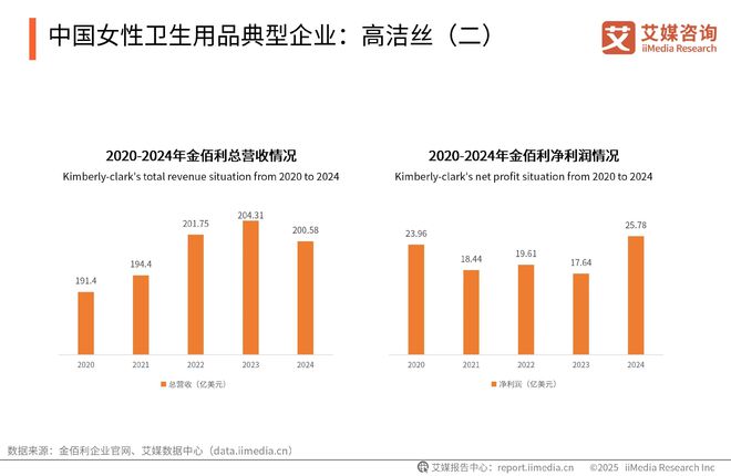 一次性卫生用品产业现状及消费者需求洞察报