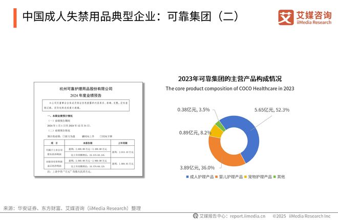 一次性卫生用品产业现状及消费者需求洞察报告PG电子麻将胡了22025-2030年中国(图3)