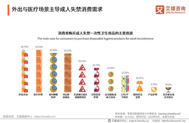一次性卫生用品产业现状及消费者需求洞察报告PG电子麻将胡了22025-2030年中国(图2)