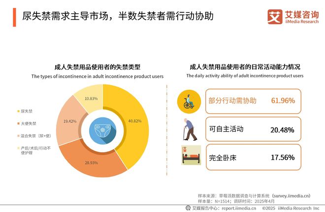 一次性卫生用品产业现状及消费者需求洞察报告PG电子麻将胡了22025-2030年中国(图5)