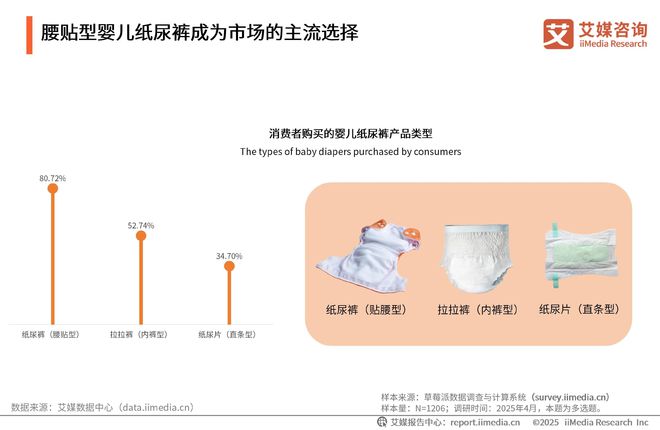 一次性卫生用品产业现状及消费者需求洞察报告PG电子麻将胡了22025-2030年中国(图6)