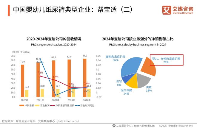 一次性卫生用品产业现状及消费者需求洞察报告PG电子麻将胡了22025-2030年中国(图7)