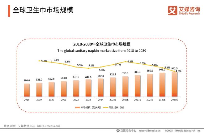 一次性卫生用品产业现状及消费者需求洞察报告PG电子麻将胡了22025-2030年中国(图16)