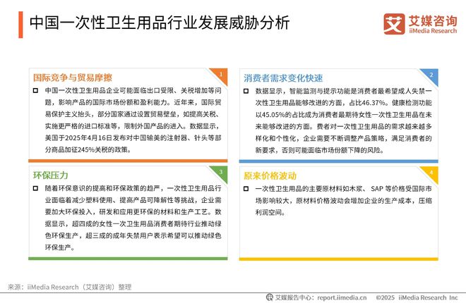 一次性卫生用品产业现状及消费者需求洞察报告PG电子麻将胡了22025-2030年中国(图15)