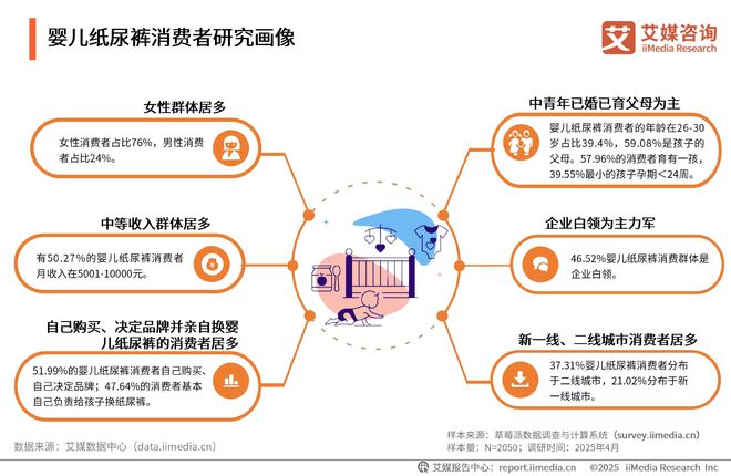 一次性卫生用品产业现状及消费者需求洞察报告PG电子麻将胡了22025-2030年中国(图17)