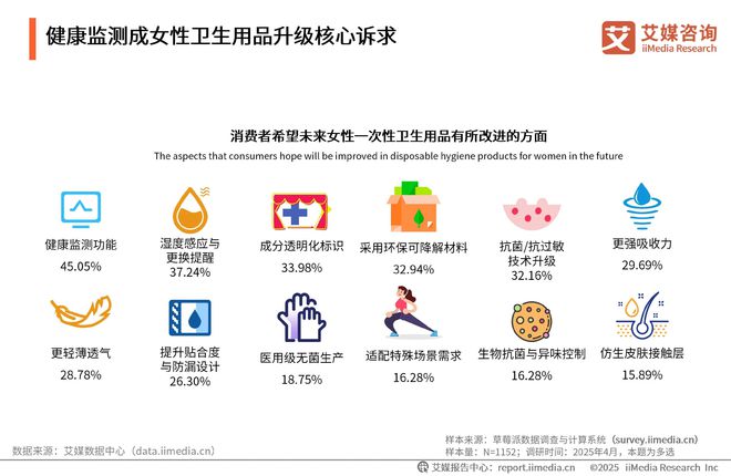一次性卫生用品产业现状及消费者需求洞察报告PG电子麻将胡了22025-2030年中国(图20)