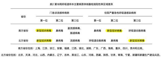 来_高峰_病毒_呼吸道麻将胡了电子游戏新冠又(图3)