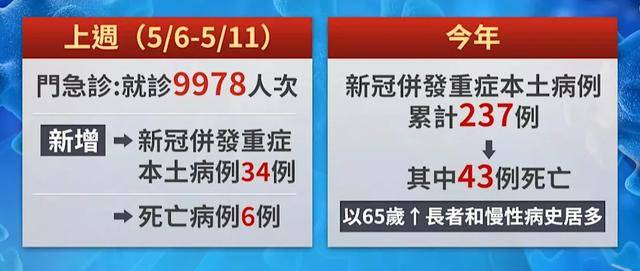来_高峰_病毒_呼吸道麻将胡了电子游戏新