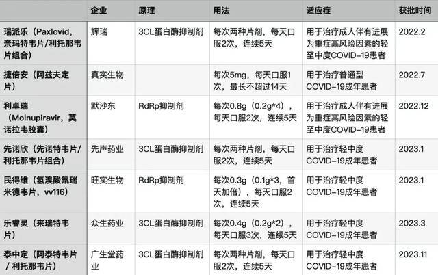 来_高峰_病毒_呼吸道麻将胡了电子游戏新冠又(图2)