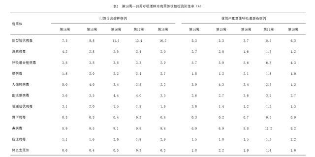 来_高峰_病毒_呼吸道麻将胡了电子游戏新冠又(图4)