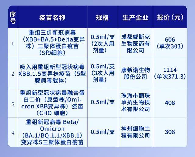 来_高峰_病毒_呼吸道麻将胡了电子游戏新冠又(图7)